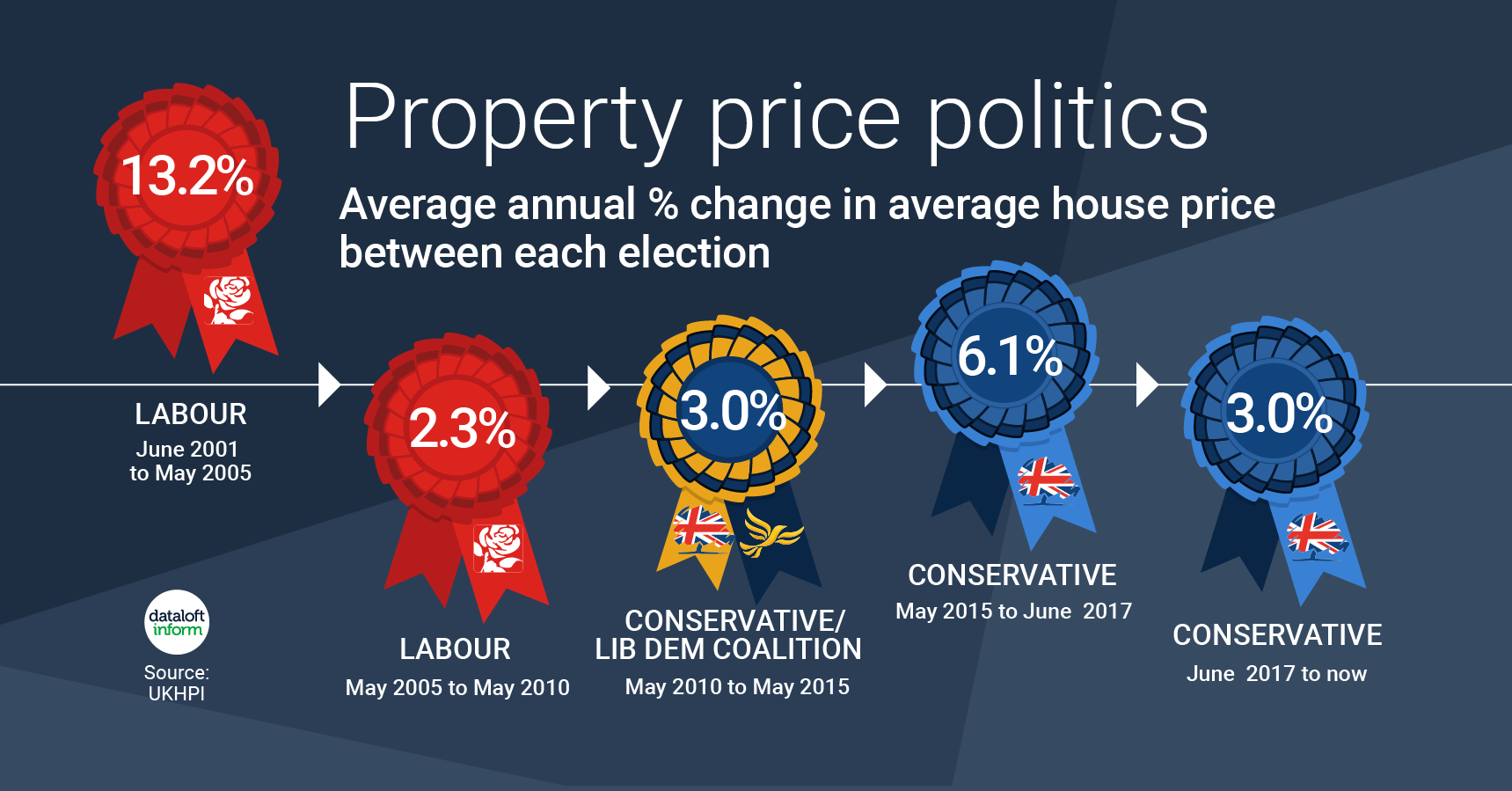 PROPERTY PRICE POLITICS
