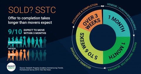 What does SSTC mean?