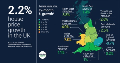 House price growth?