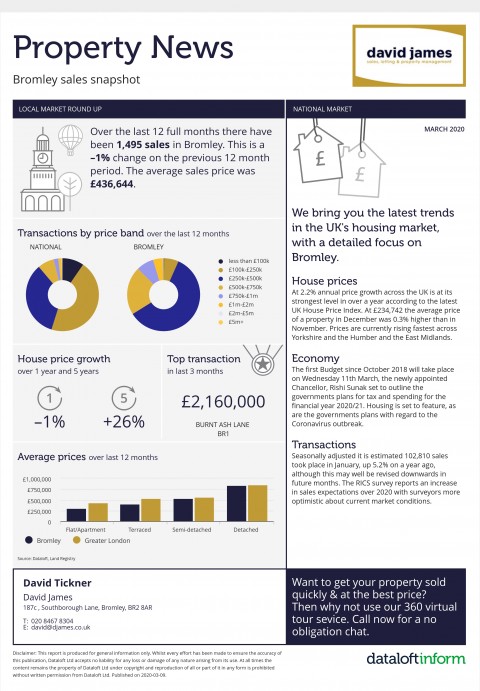 BROMLEY PROPERTY SALES NEWS - MARCH 2020