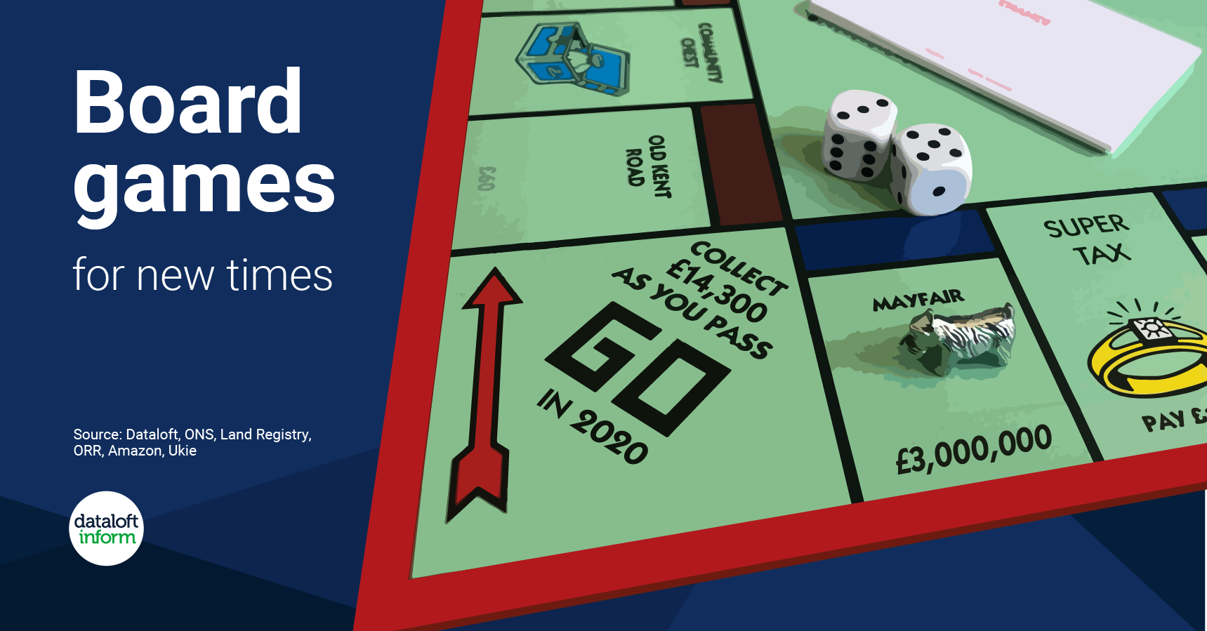 Monopoly is Still one of  the most popular board games