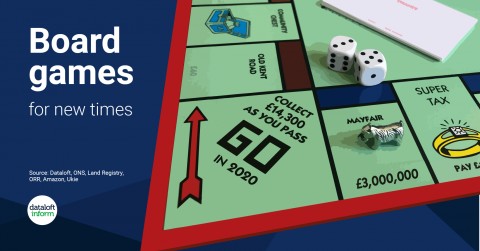 Monopoly is Still one of the most popular board games