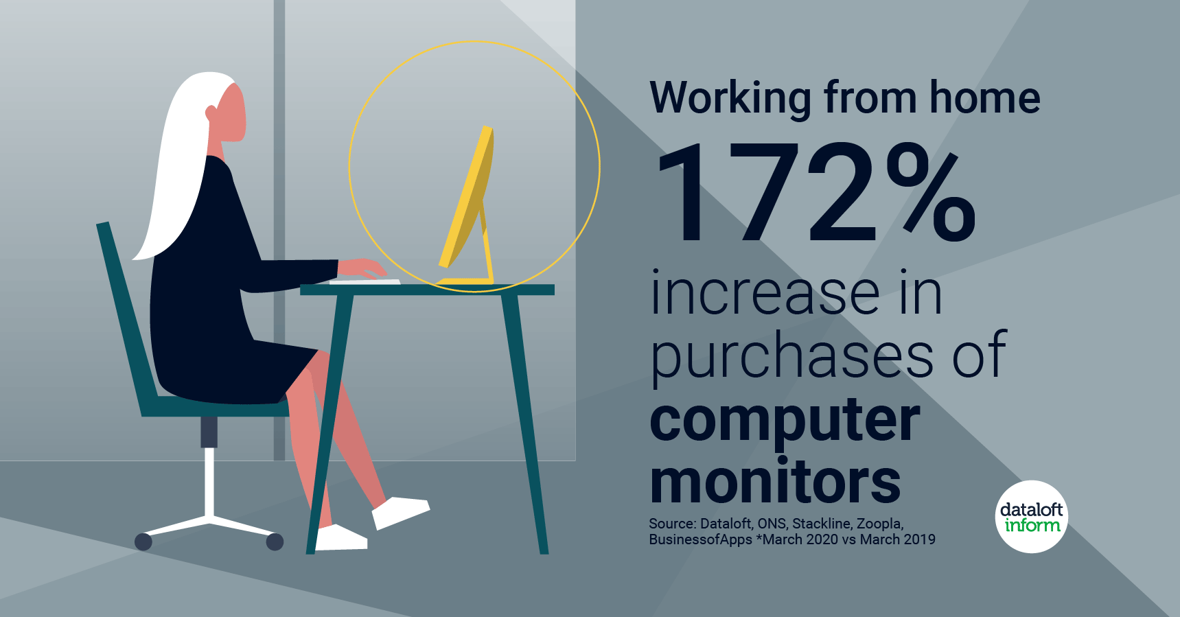If working from home becomes the ‘new norm' this may change house hunters’ priorities