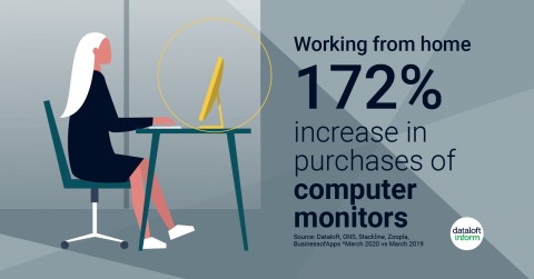 If working from home becomes the ‘new norm' this may change house hunters’ priorities