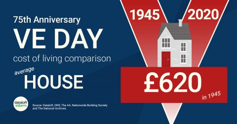 VE Day cost of living comparisons