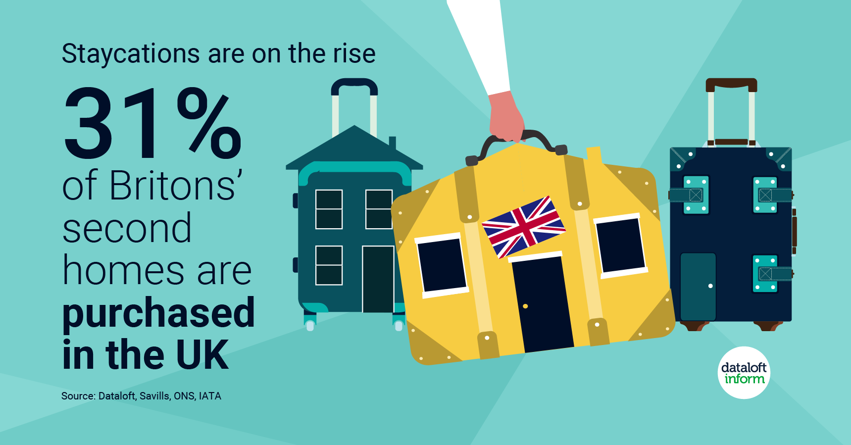 could we see an increase in holiday homes purchased in the UK?