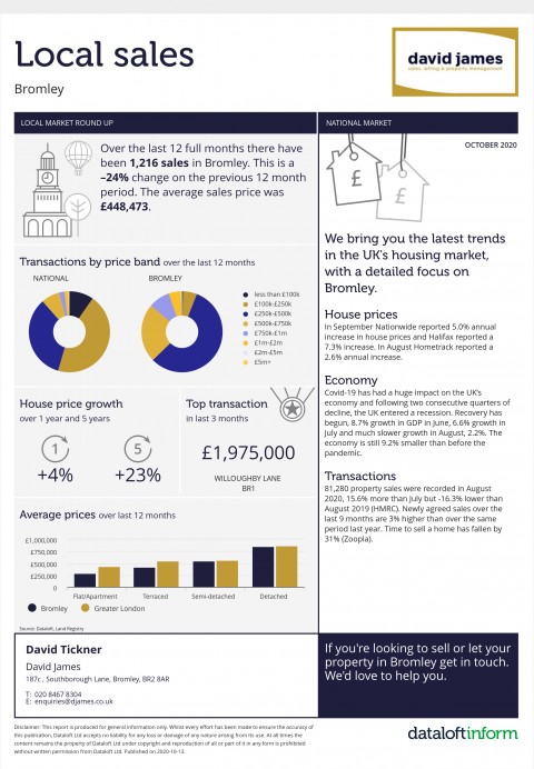 Bromley Housing Report Update - October