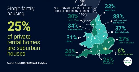 What percentage of Bromley residents live in Rental Properties?