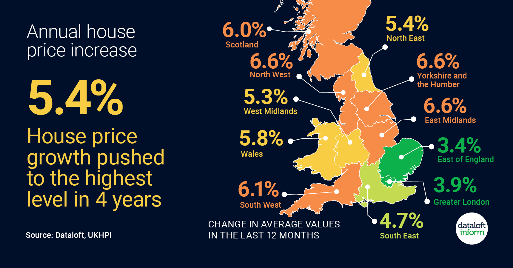 House price growth pushed to the highest level in 4 years