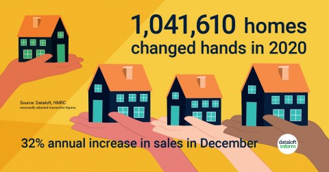 How many properties changed hands in Bromley in the last year?