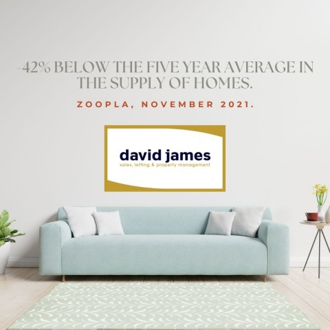 The property market is seeing a decrease by -42% below the five year average