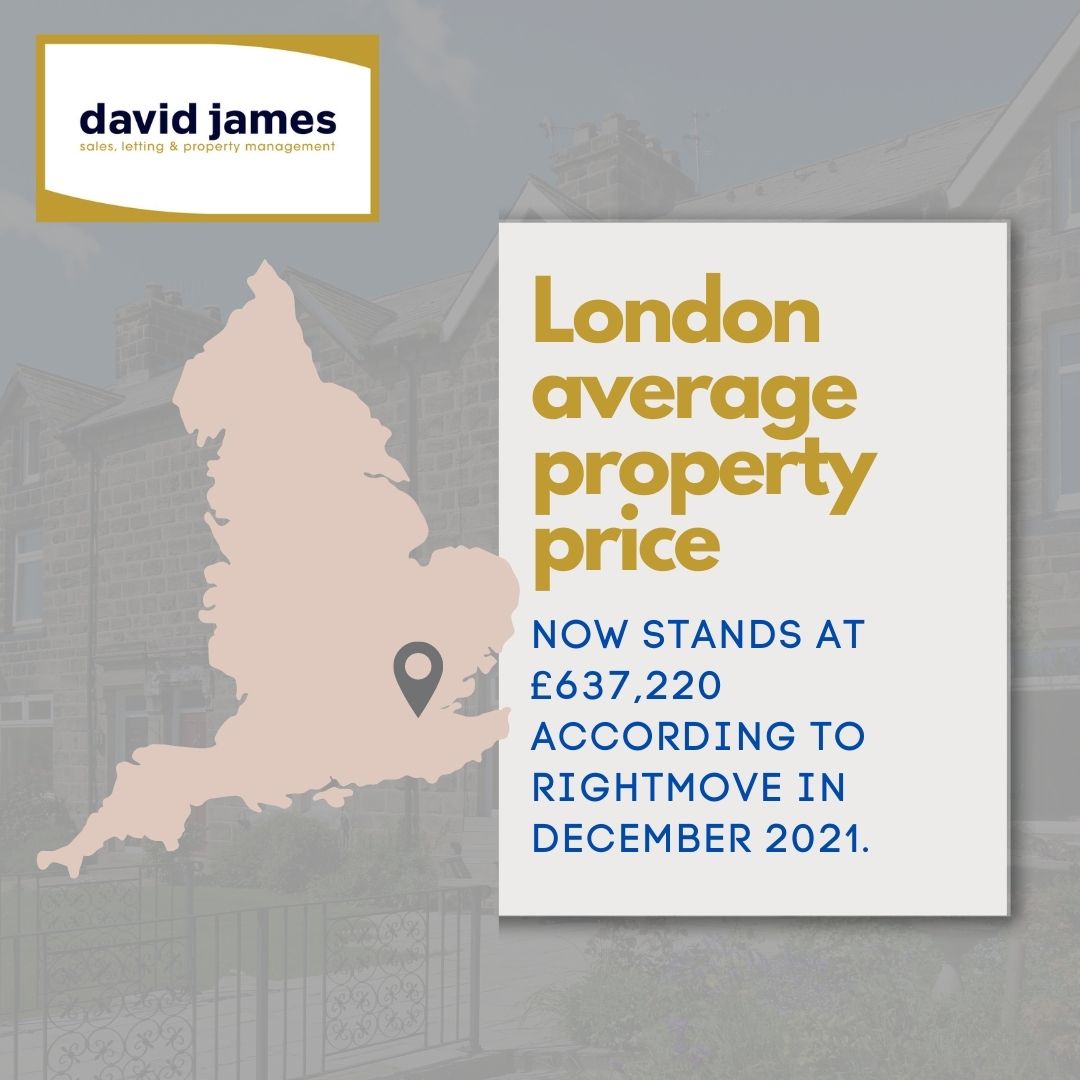 London average property price now stands at £637,220 