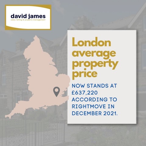 London average property price now stands at £637,220