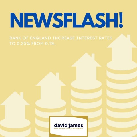 the Bank of England has increased the interest rates from 0.1% to 0.25%.
