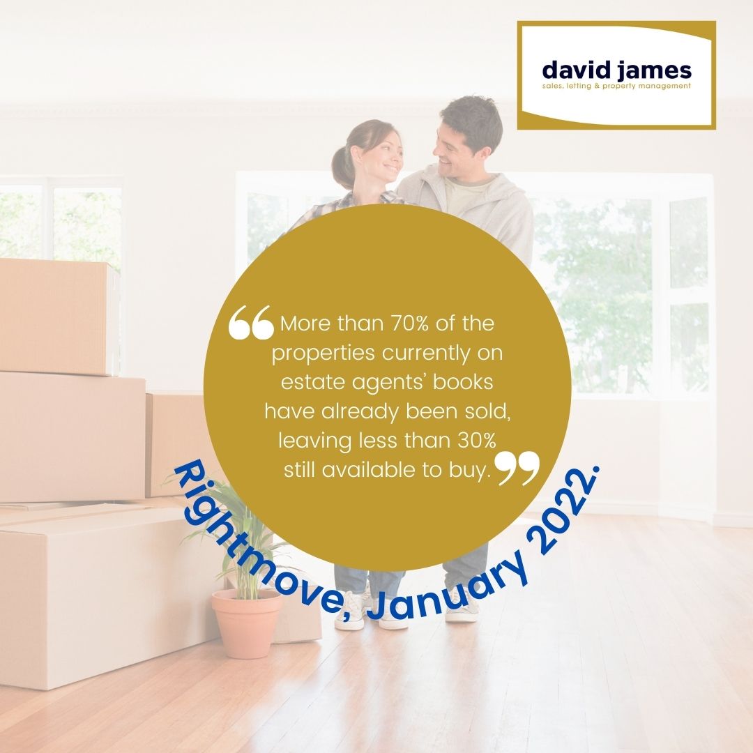 More than 70% of the properties currently on estate agents’ books have already been sold