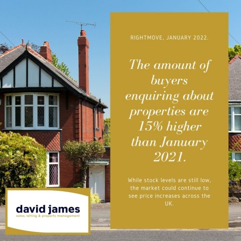 buyers enquiring about properties are 15% higher than January 2021