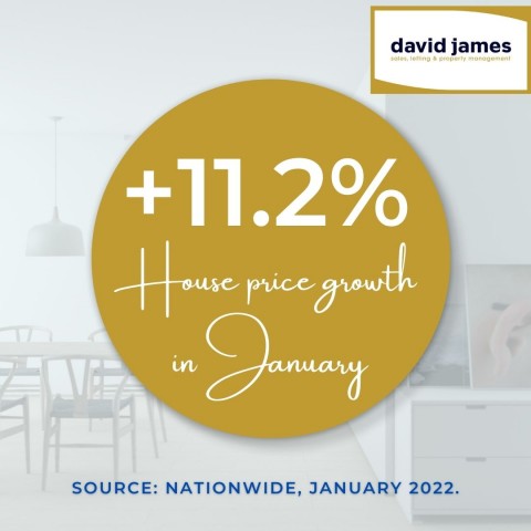The annual house price growth for January 2022 reached 11.2%