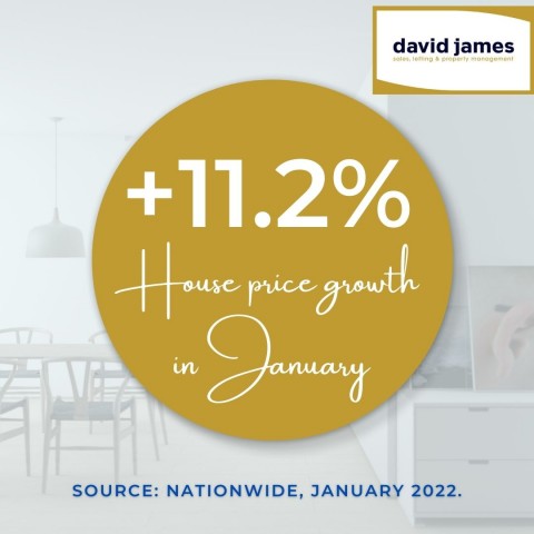 The annual house price growth for January 2022 reached 11.2%