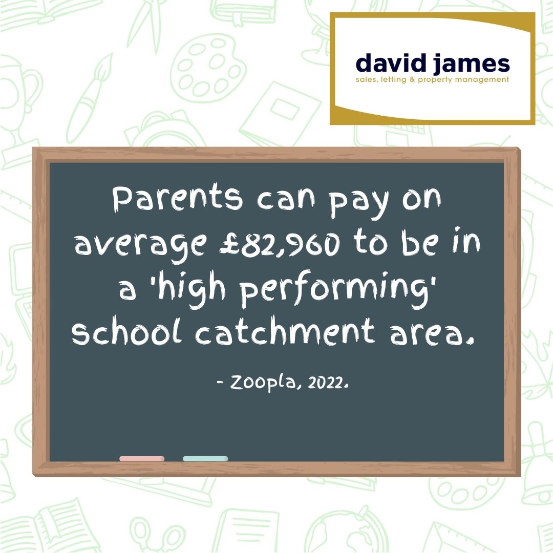 parents are paying 'on average £82,960 more for a property in the catchment area of a high-performing school'