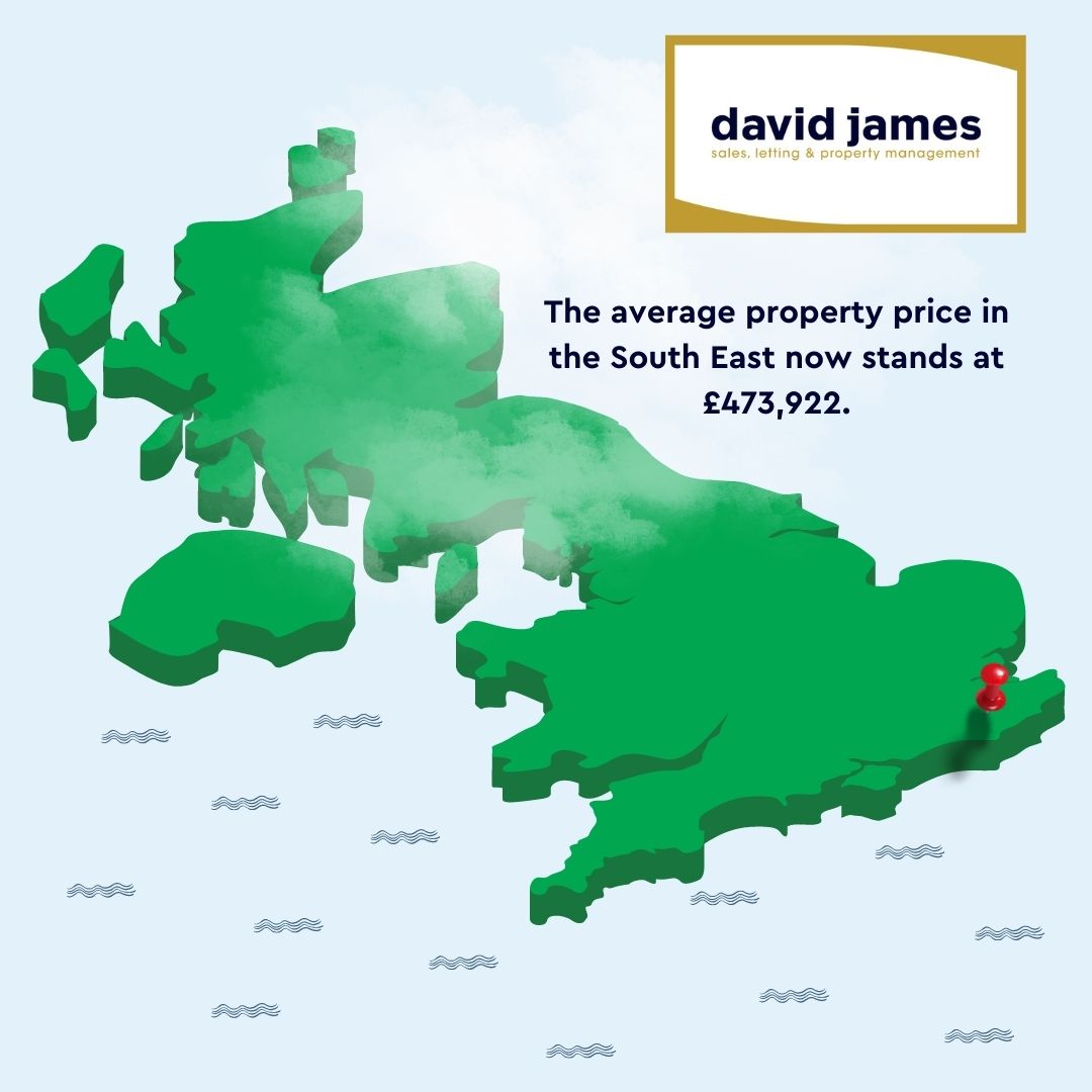 The average property price in the South East now stands at £473,922. 