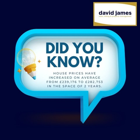 House prices have increased on average from £239,176 to £282,753 in the last two years according to Halifax.