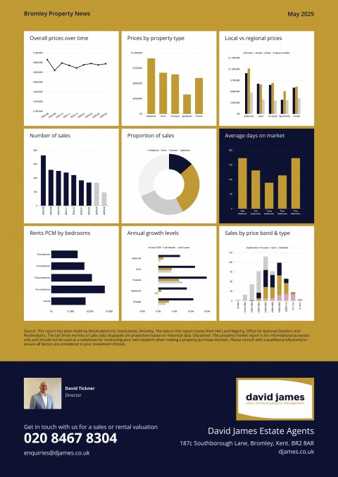 Bromley Property News May 2025