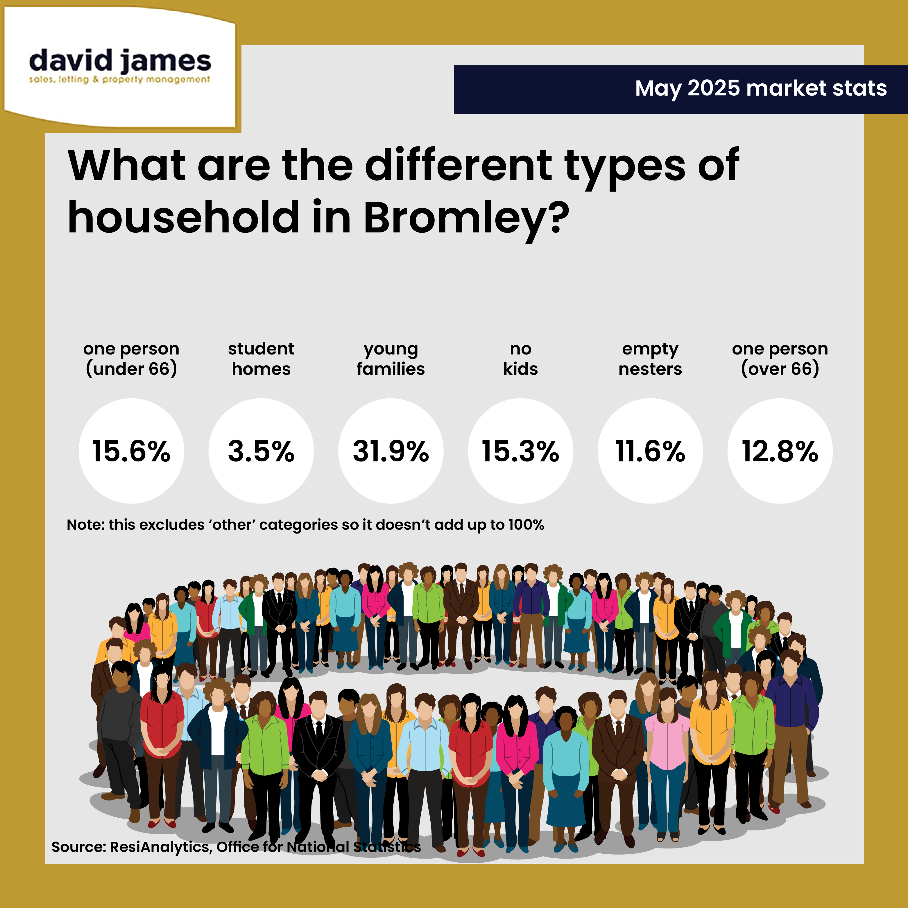Why Bromley is the Perfect Place to Call Home