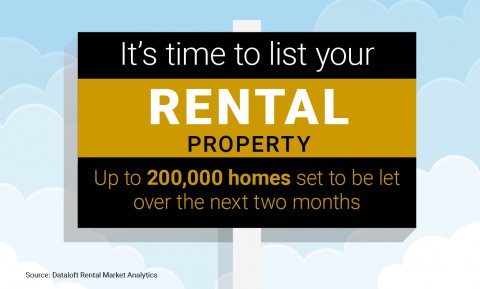 LIST YOUR RENTAL PROPERTY