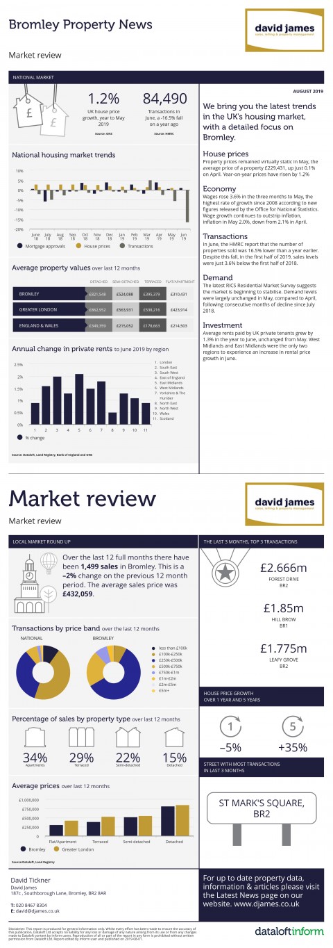 BROMLEY PROPERTY NEWS - AUGUST 2019