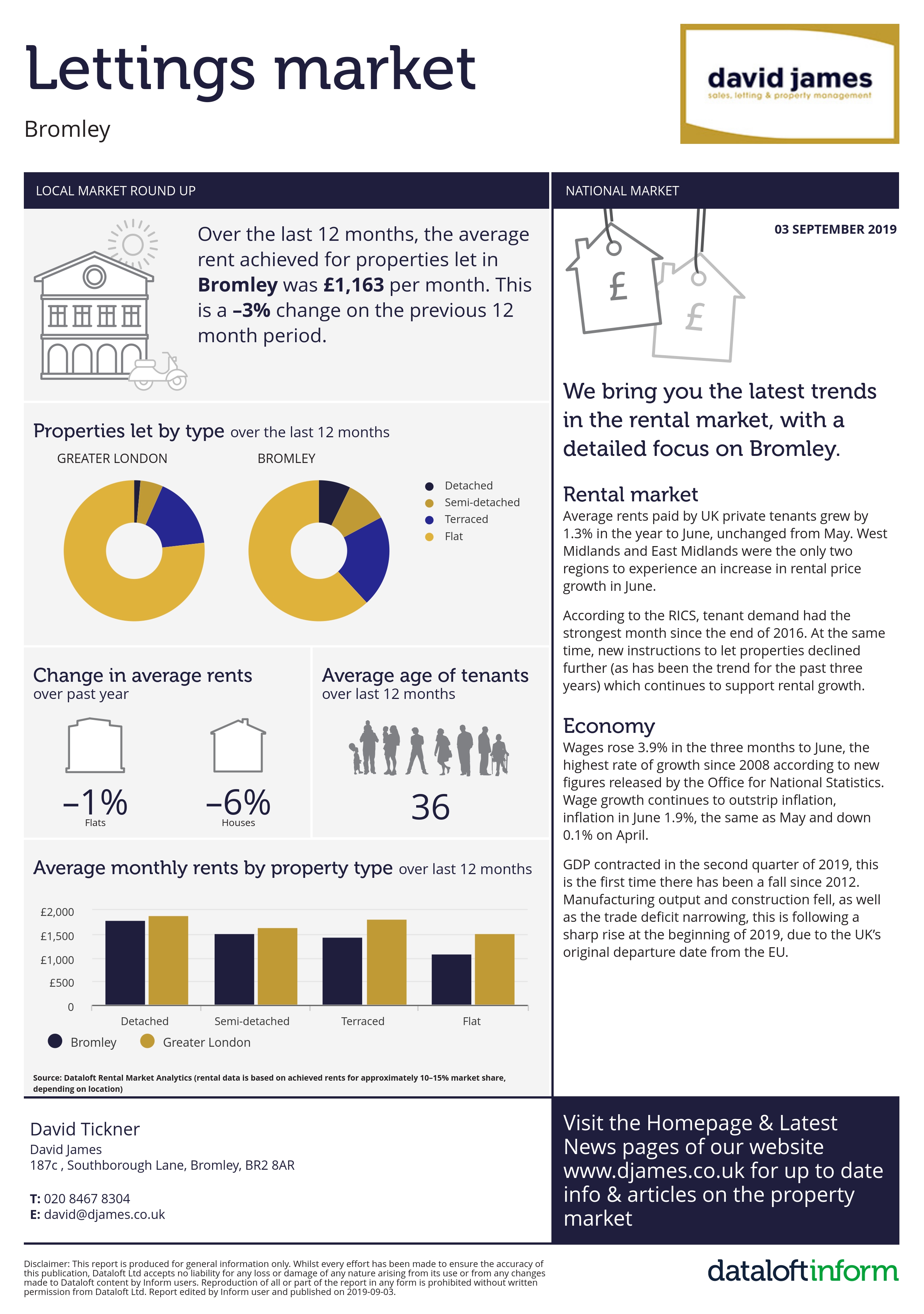 Bromley Lettings Market News September 2019