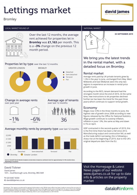 Bromley Lettings Market News September 2019