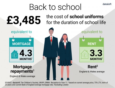 The Lifetime Cost of School Uniforms