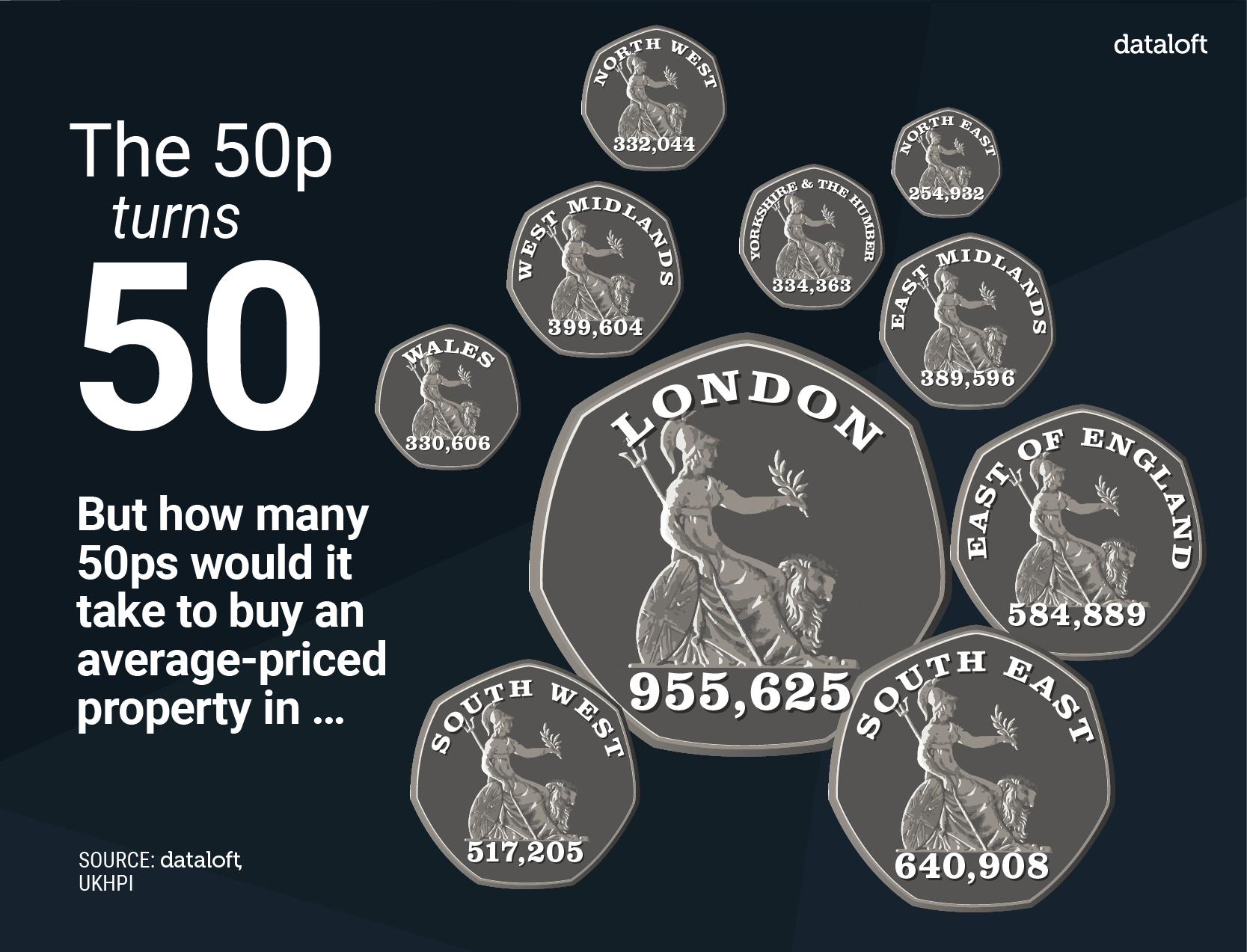 4 Fun Facts About The 50p Coin